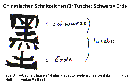 Chinesisches Schriftzeichensymbol
Tu-he für Tusche: Schwarze Erde Chinesisches
Schriftzeichensymbol Tu-he für Tusche: Schwarze
Erde