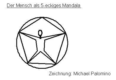 Der Mensch als F�nfeck-Mandala:
                  Der "Mandalamensch"