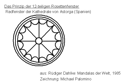 Zw�lfteilige
                Rosette, Beispiel das Radfenster der Kathedrale von
                Astorga (Spanien)