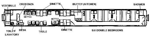Pullman
                              Schlafwagen Grundriss