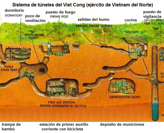 Sistema de tneles del Viet Cong (ejrcito de
                Vietnam del Norte) con dormitorios, estacin de primeros
                auxilios, depsito de municiones y cocina etc.