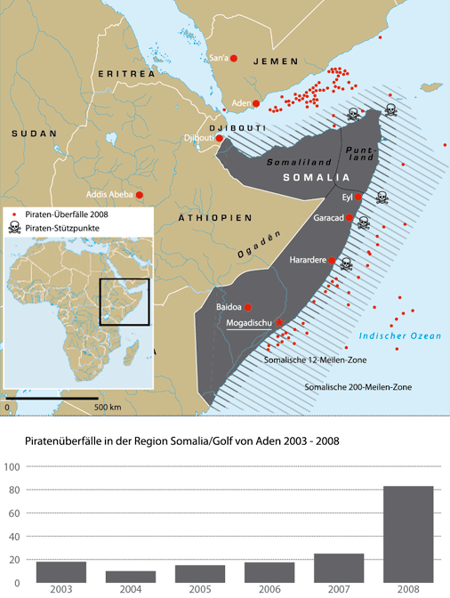Grafik �ber die Piraterie an der K�ste
                          von Somalia und an der K�ste des Jemen im Golf
                          von Aden 2003-2008 mit Piratenst�tzpunkten
                          (Symbol des Totenkopfs mit Knochen) und mit
                          Orten der �berf�lle (rote Punkte) [2]