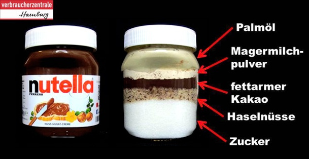 Kriminelles Nutella: Die
                      Zusammensetzung von Nutella