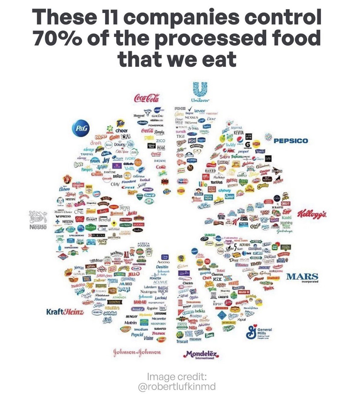 Abfall-Food am 18.10.2024: 11 Grossfirmen
kontrollieren 70% der Fertig-Nahrungsmittel der
Welt: These 11 companies control 70% of the
processed food that we eat Abfall-Food am
18.10.2024: 11 Grossfirmen kontrollieren 70% der
Fertig-Nahrungsmittel der Welt: These 11
companies control 70% of the processed food that
we eat