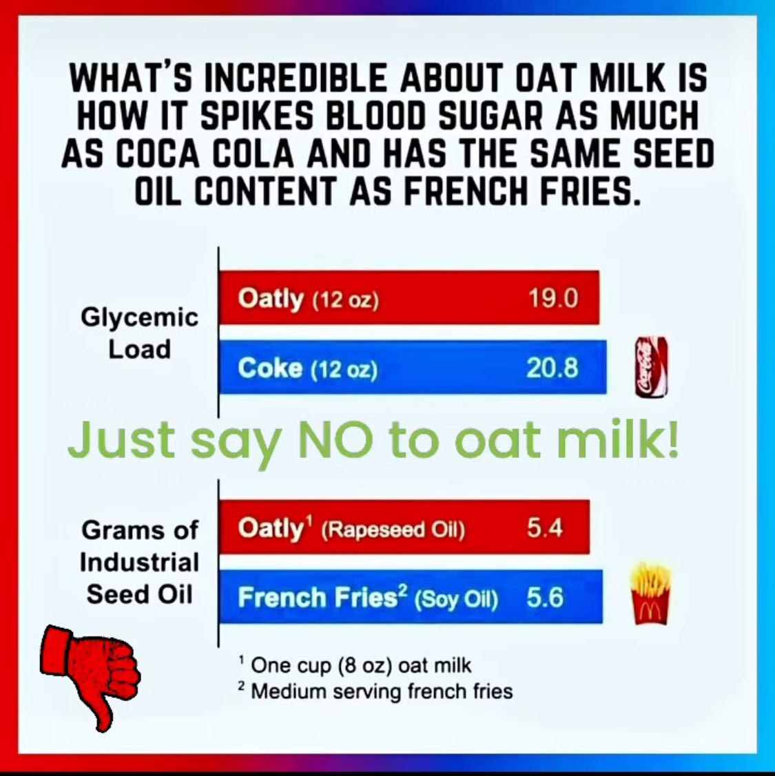 Hafermilch am 7.12.2024: soll nicht so
gesund sein: provoziert hohen Blutzucker wie
CocaCola und ist sehr ölig wie Pommes Frites Hafermilch am 7.12.2024: soll nicht so
gesund sein: provoziert hohen Blutzucker wie
CocaCola und ist sehr ölig wie Pommes Frites