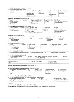 Vegetarisch Kunz-Bircher: Gemüse 03 Vegetarisch Kunz-Bircher: Gemüse 03