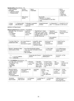 Vegetarisch Kunz-Bircher:
Spinatpudding, Gnocchi, Gemüsekoteletts Vegetarisch Kunz-Bircher:
Spinatpudding, Gnocchi, Gemüsekoteletts
