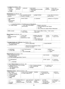 Vegetarisch Kunz-Bircher: Sossen 02 Vegetarisch Kunz-Bircher: Sossen 02