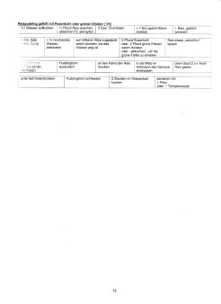 Vegetarisch Oberdörffer:
Aufläufe und Puddings 03 Vegetarisch Oberdörffer: Aufläufe und
Puddings 03