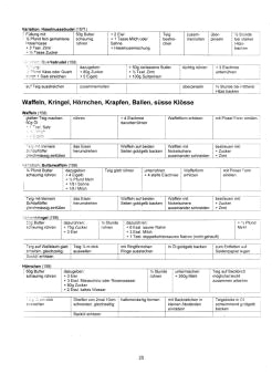 Vegetarisch
Oberdörffer: Strudel, Süssgebäck 01 Vegetarisch Oberdörffer: Strudel,
Süssgebäck 01