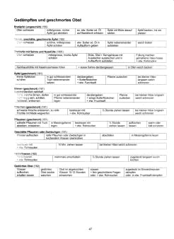 Vegetarisch
Oberdörffer: Gedämpftes und geschmortes
Obst Vegetarisch Oberdörffer: Gedämpftes und
geschmortes Obst