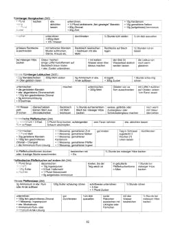 Vegetarisch
Oberdörffer: Süsses Gebäck / Süssgebäck 05 Vegetarisch Oberdörffer: Süsses Gebäck
/ Süssgebäck 05