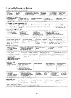 Vegetarisch Oberdörffer:
Eingemachtes Vegetarisch Oberdörffer: Eingemachtes