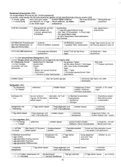 Vegetarisch Oberdörffer: Saures Vegetarisch Oberdörffer: Saures