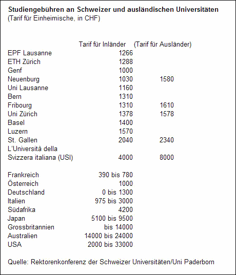 Studiengeb�hren 2010, Tabelle