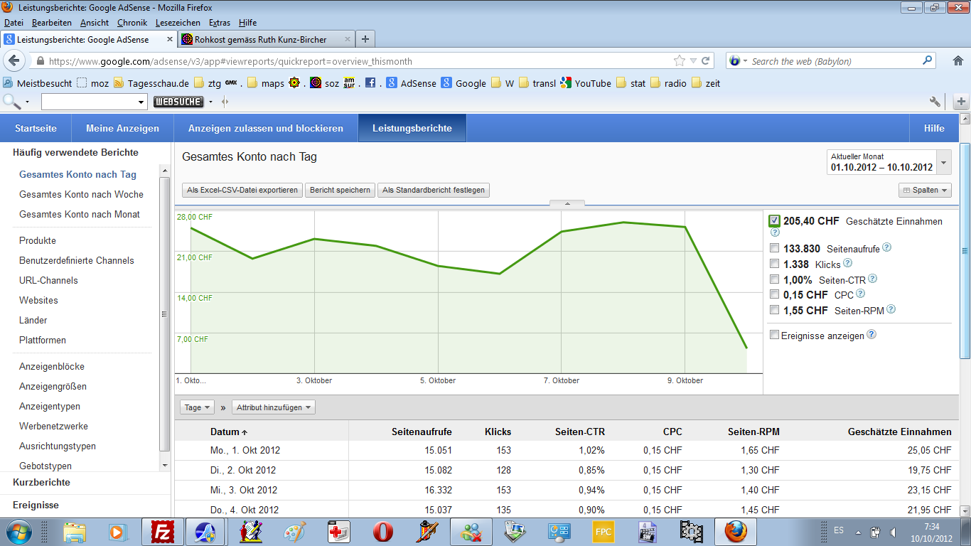 Adsense vom 10.10.2012: Zähler ist
blockiert (01) Adsense vom 10.10.2012: Zähler ist blockiert
(01)
