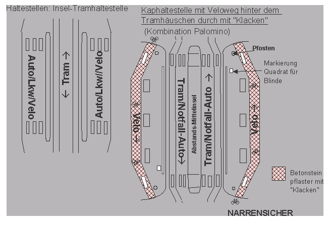Tramhaltestelle: Insel-Tramhaltestelle umbauen in
                Kaphaltestelle mit Veloweg hinten durch
