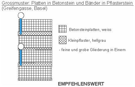 Grossmuster: Platten in Betonstein und Bnder
                      in Pflasterstein, Basel