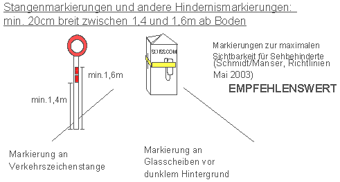 Stangenmarkierungen und andere
                        Hindernismarkierungen: min. 20 cm breit zwischen
                        1,4 und 1,6 m ab Boden; Schmidt Manser,
                        Richtlinien Mai 2003