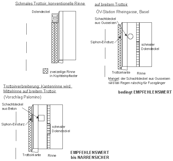 Trottoirverbreiterung, Kanalisation bleibt am
                      selben Ort und kommt neu in die Trottoirmitte
