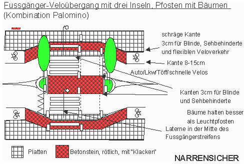 Fussg�nger-Velo�bergang mit drei Inseln,
                        Pfosten mit B�umen, Kombination Palomino