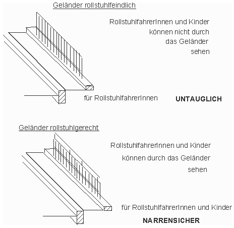 Gel�nder rollstuhlfeindlich; Gel�nder
                        rollstuhlgerecht