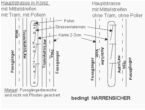 Hauptstrasse in K�niz mit Mittelstreifen,
                        mit Tram, Pollern, und ohne Tram, ohne Poller,
                        K�niz