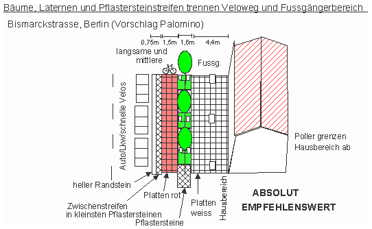 Bume,
                        Laternen und Pflastersteinstreifen trennen
                        Veloweg und Fussgngerbereich; Mangel: Poller
                        grenzen Hausbereich ab; Berlin