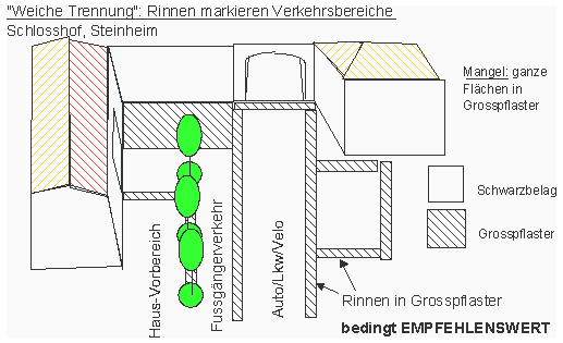 Weiche
                        Trennung: Rinnen markieren Verkehrsbereiche,
                        Schlosshof Steinheim