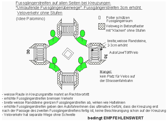 Fussg�ngerstreifen auf allen Seiten bei
                        Kreuzungen. Umlaufende Fussg�nger�berwege:
                        Fussg�ngerstreifen 3 cm erh�ht, Veloverkehr ohne
                        Stufen