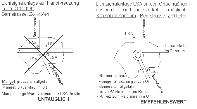 Lichtsignalanlage auf
                        Hauptkreuzung LSA, ersetzt durch
                        Lichtsignalanlage LSA an den Ortseing�ngen,
                        dosiert den Durchgangsverkehr, erm�glicht
                        Kreisel im Zentrum, Zollikofen