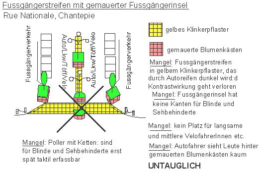 Fussg�ngerstreifen mit gemauerter
                          Fussg�ngerinsel untauglich, weil Kinder
                          �bersehen werden k�nnen, Chantepie,
                          Frankreich