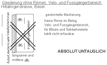 Gliederung des Trottoirs zwischen Veloweg
                          und Fussg�ngerweg ohne Rinne ist
                          problematisch: Velo- und Fussg�ngerbereich
                          bleiben ohne taktile Abgrenzung, so dass
                          Sehbehinderte keinen Unterschied sp�ren
                          k�nnen, Basel
