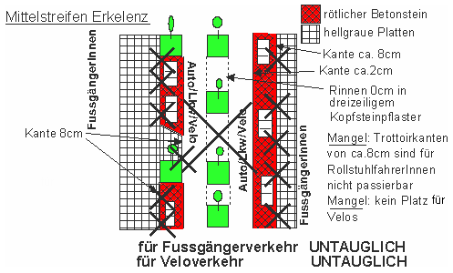 Mittelstreifen, Erkelenz:
                  keine Rinnen, parkierte Autos blockieren den �bergang,
                  so eine Planung ist absolut untauglich