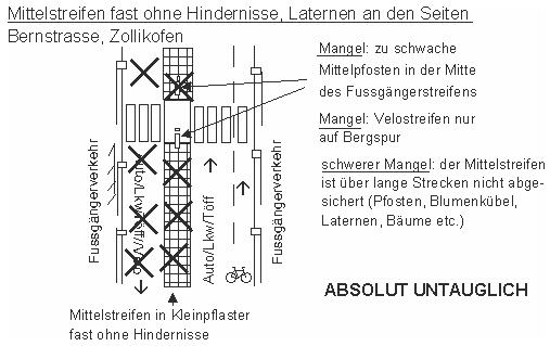 Mittelstreifen fast ohne Hindernisse ist
                          gef�hrlich, und einen Veloweg gibt es nur auf
                          der Bergspur. Sollen dann die Velos abw�rts 50
                          km/h fahren? So eine Planung ist absolut
                          untauglich, an der Bernstrasse in Zollikofen
                          (Schweiz).