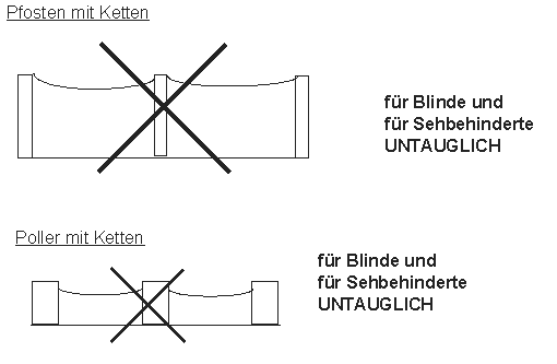Pfosten mit Ketten sind f�r Blinde und
                          Sehbehinderte mit Blindenstock taktil nicht
                          erfassbar, sie laufen in die Ketten hinein, so
                          was ist absolut untauglich