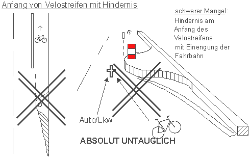 Anfang von
Velostreifen mit Hindernis und
Einengung der Fahrbahn ist
untauglich, denn im Zweifelsfall
ist der Ausgang tödlich. Anfang von Velostreifen mit
Hindernis und Einengung der
Fahrbahn ist untauglich, denn im
Zweifelsfall ist der Ausgang
tödlich.