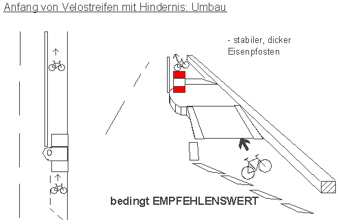 Anfang von Velostreifen mit
Hindernis - Velorampen Anfang von Velostreifen mit
Hindernis - Velorampen