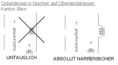 Dolendeckel in Nischen auf
Überlandstrassen, Kanton Bern Dolendeckel in Nischen auf
Überlandstrassen, Kanton Bern