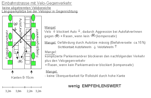Einbahnstrasse mit Velo-Gegenverkehr:
                            keine abgetrennten Velobereiche,
                            L�ngsparkpl�tze bei der Velospur in
                            Gegenrichtung