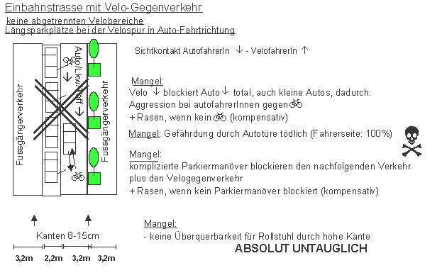 Einbahnstrasse mit Velo-Gegenverkehr:
                            keine abgetrennten Velobereiche,
                            L�ngsparkpl�tze bei der Velospur in
                            Auto-Fahrtrichtung