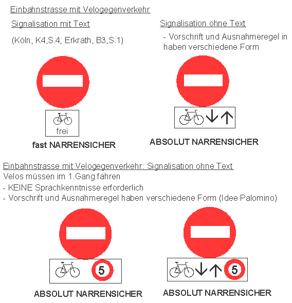 Einbahnstrasse mit Velogegenverkehr:
                            Signalisation mit und ohne Text f�r
                            Analphabeten