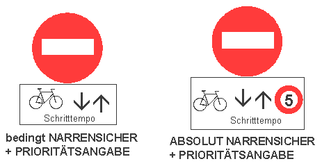 Einbahnstrasse mit Velogegenverkehr:
                            Signalisation mit und ohne Text f�r
                            Analphabeten
