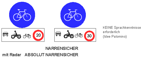 Tempo-20-/-30-Zonen: Signalisationen