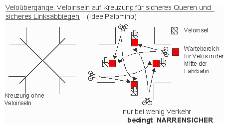 Veloinseln auf Kreuzung f�r sicheres
                            Queren und sicheres Linksabbiegen, Idee
                            Palomino