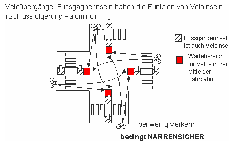 Fussg�ngerinseln haben die Funktion von
                            Veloinseln