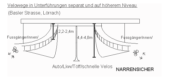 Velowege in Unterf�hrungen separat und
                            auf h�herem Niveau, L�rrach