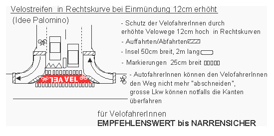 Velostreifen in Rechtskurve bei Einm�ndung 12
                    cm erh�ht, Idee Palomino
