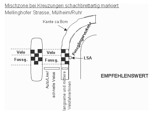 Fussgngerbergang,
                  Velobergang: Mischzone schachbrettartig markiert, und
                  erhhte Rechtskurve, Mhlheim/Ruhr