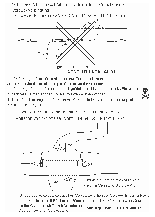 Velowegzufahrt und
                  Velowegabfahrt im Versatz ohne und mit Mittelinseln,
                  Kombination Palomino